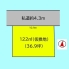 現況と図面が異なる場合は、現況を優先とさせていただきます。
