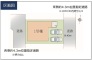 現況と相違がある場合は現況を優先させていただきます。
