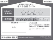 【省エネ性能ラベル】