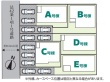越谷市花田4丁目12番 全5棟 C号棟【】